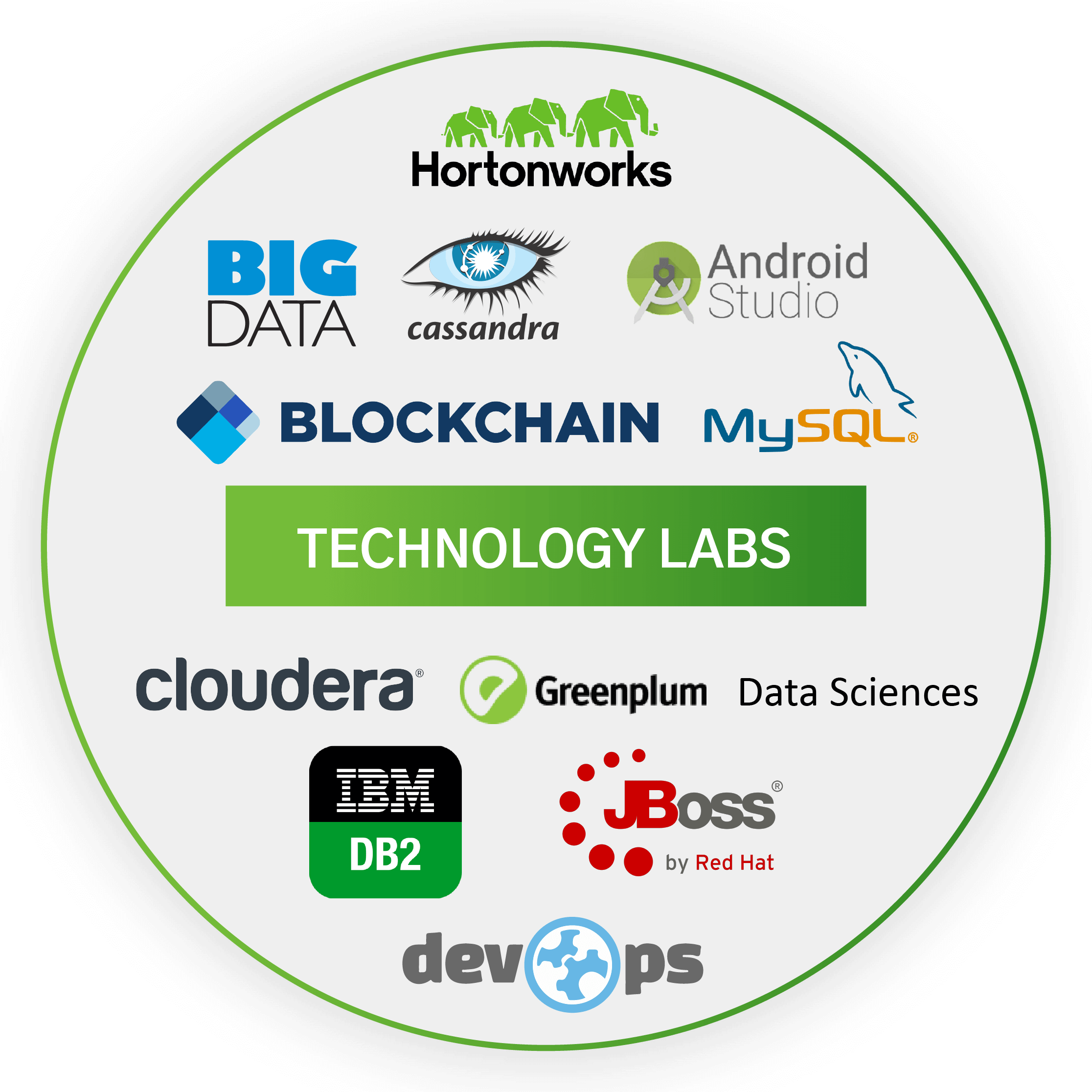 technology labs-12 (1)